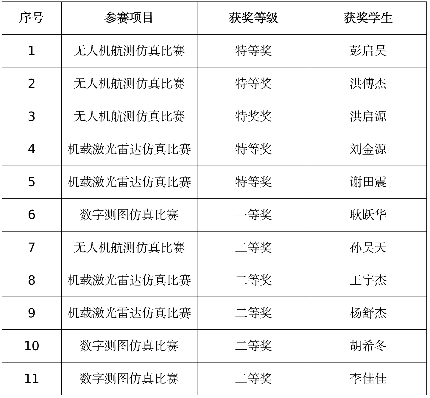 亚美登录注册官方正版参赛选手获奖率高