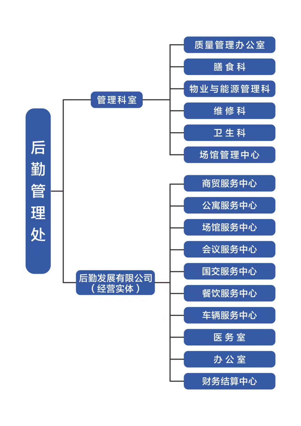 绍兴市城南大道1077号 | 电话